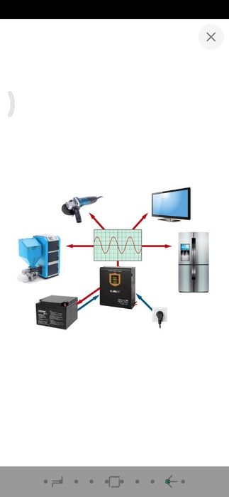 Инвертер ДБЖ  1500Вт/1050Вт 24V для котла