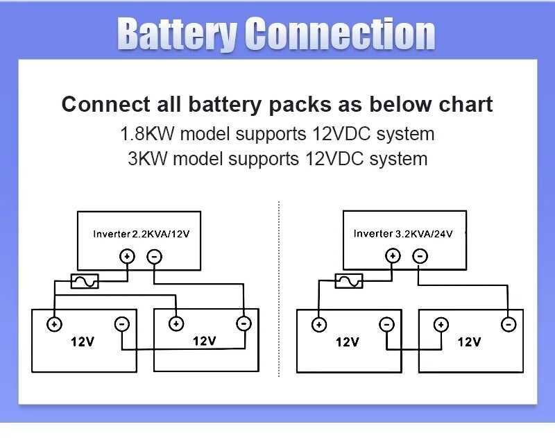 Гибридный солнечный инвертор чистой синусоиды 24v/3,8кВт с Wi-Fi