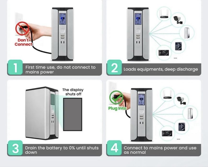 SKE Sirius UPS 45W 30000mAh — Потужний ДБЖ для роутера, ONU та зарядки