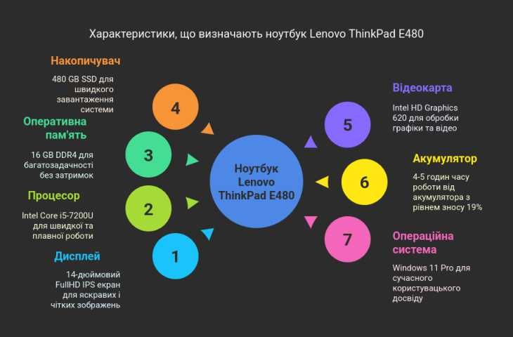 Lenovo ThinkPad E480 14 " FullHD  i5-7200U DDR4 16gb /ssd 480gb