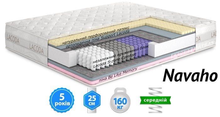 акційні матраци Матролюкс,Роуз,Камелія,Азалія,Навахо,Рафф,Моніка,Лайк
