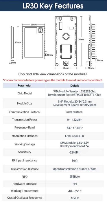 Moduł LoRa SX1262 868Mhz LR30 22dBm 8KM Meshtastic Meshcore Semtech