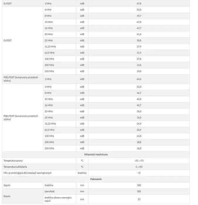 Przewód NETSET U/UTP kat. 6 klasa pal B2ca-s1a-d1-a1 [52m] E1615_1