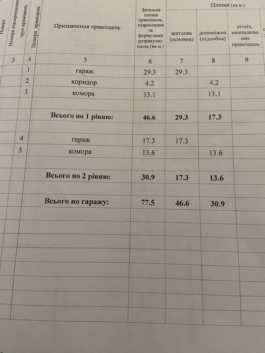 Продам гараж на леваде  чураівни