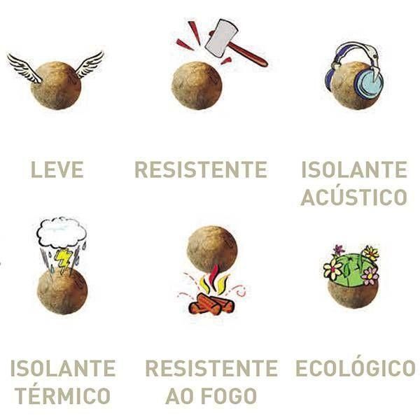 Argila Expandida Nexclay 3-8 50 Litros