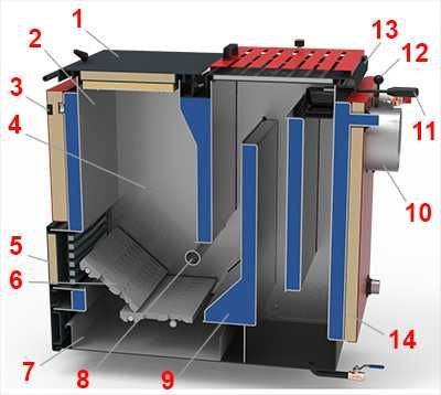 Продам твердопаливний котел на дровах пелетні котли