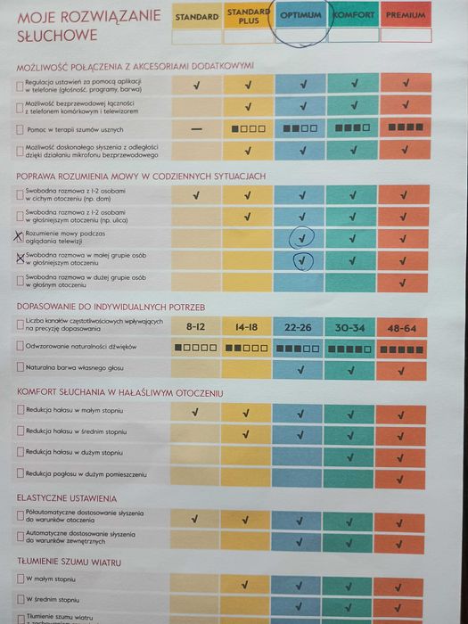 Signia - Pure 312 3AX - Aparat słuchowy Lewy + Prawy