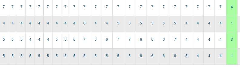 Strony internetowe | pozycjonowanie stron za efekt | tworzenie www