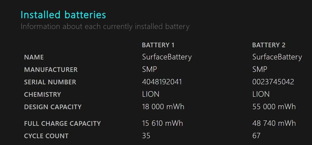 Microsoft Surface Book 3 13.5"| i7 /32GB RAM/ SSD 500GB|Стан відмінний