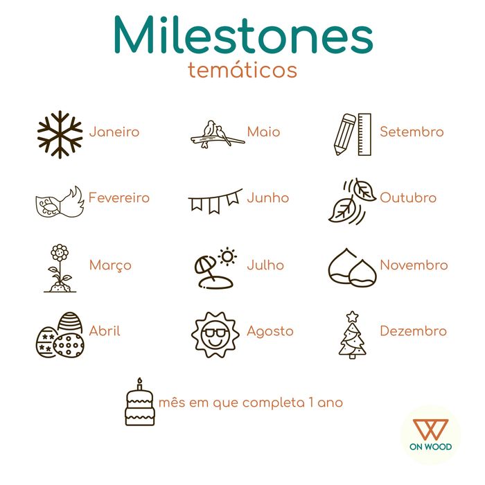 Milestones para bebé (personalizados)