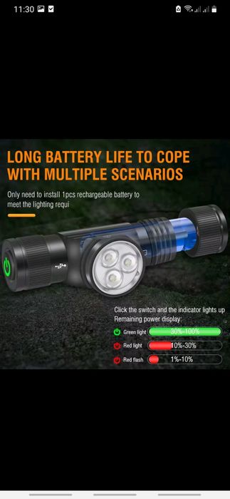 Налобные фонари Natfire HS-50,Boruit RJ-020, Boruit  HP-330.