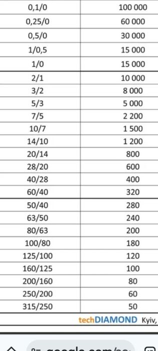 Круг алмазный 150/6/5/32мм чашка СССР новый