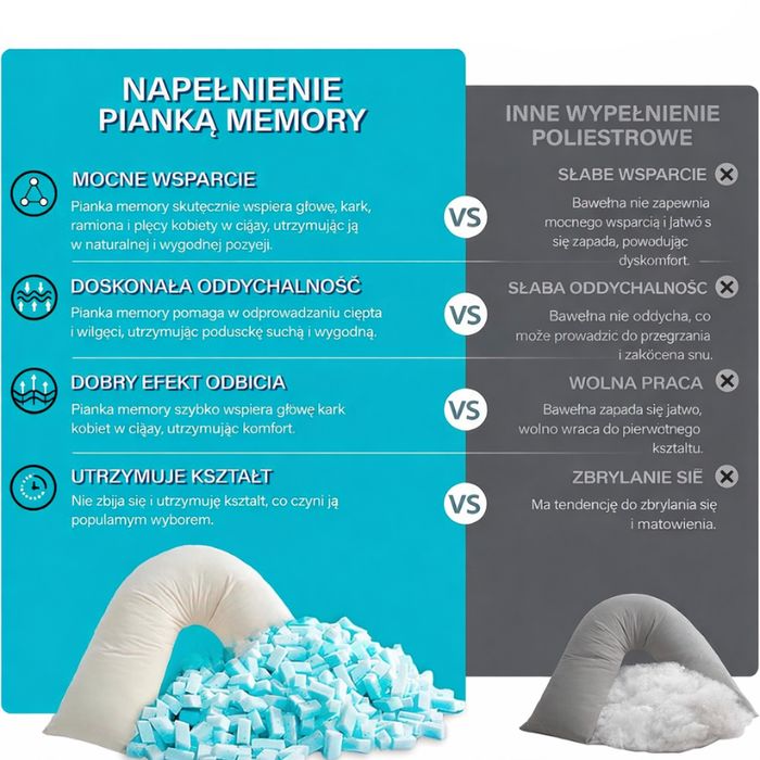 Poduszka ciążowa V szara z pianki memory foam ergonomiczna