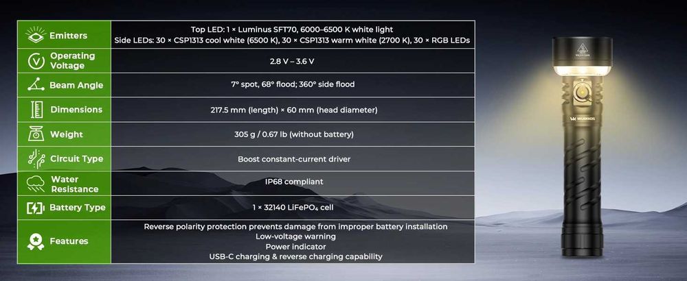Latarka wielofunkcyjna Wurkkos TS27 3200lm akumulator 15000mA powerban