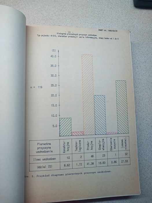 Unikat. Opracowanie projektu technicznego w zakładzie Romet