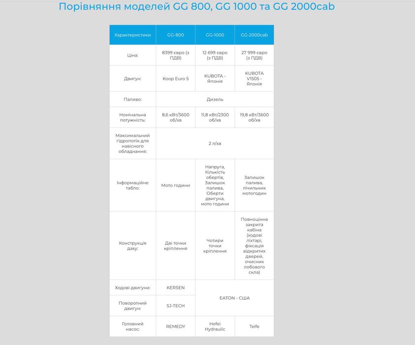 Японський Двигун ! Міні ескаватор Günter Grossmann GG 1000. Ескаватор
