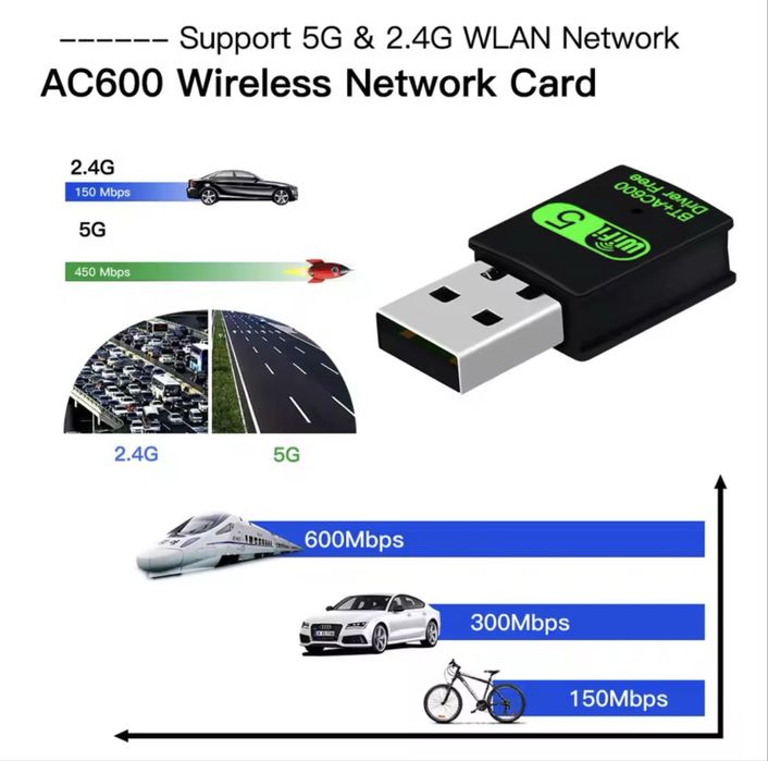 AX900 USB WiFi 6 Bluetooth 5.3 Адаптер 2in1 Wi-Fi та Bluetooth