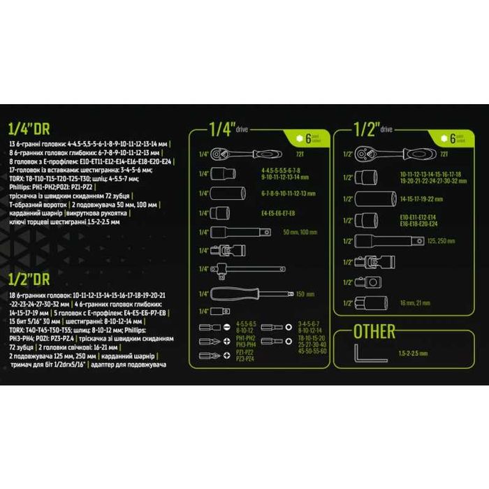 Hабір інструменту Alloid 1/2" и 1/4"108 (TS-108)