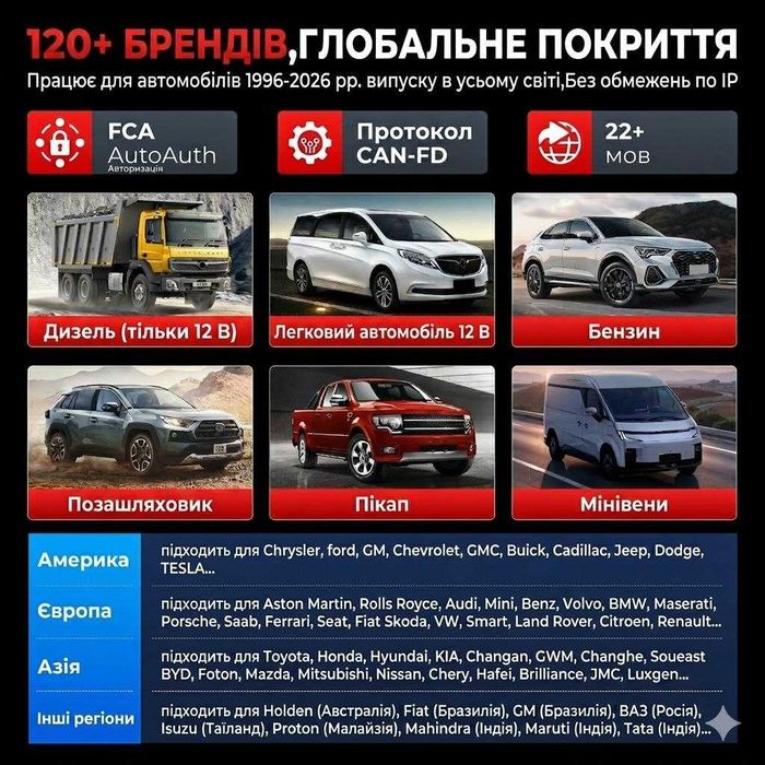 Автосканер Ediag Link сканер помилок Kingbolen OBD2