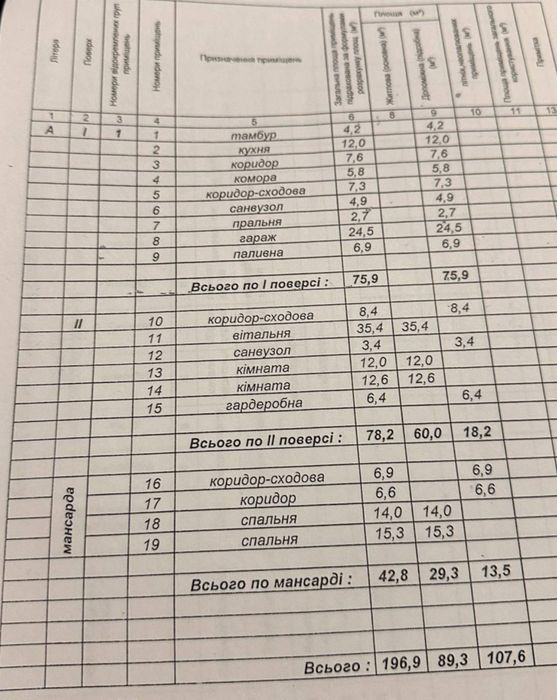 Продам будинок район Пасічної - Більше