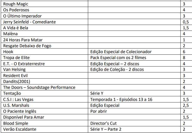 52 Filmes Icónicos desde 0.5€