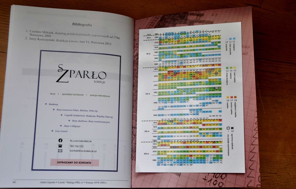 Adam Szparło-Literki Małego PRL-u, z autografem autora !!!