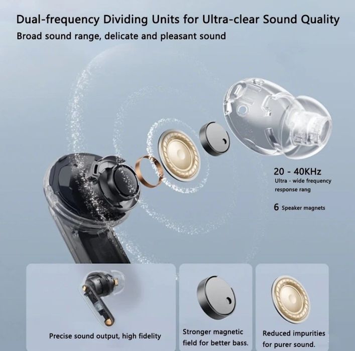 Наушники Realme Buds Air 7 Pro Global Version