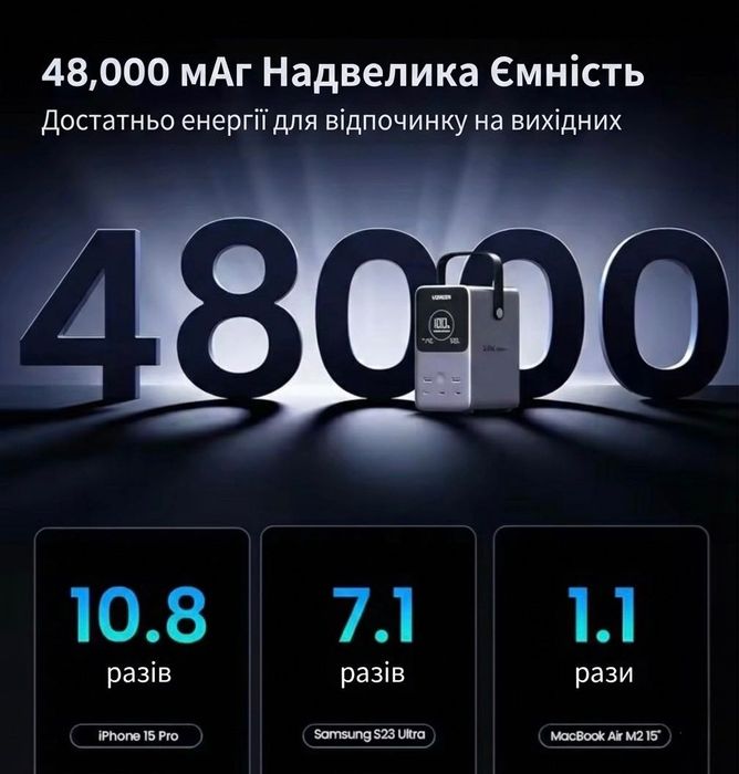 Павербанк Ugrenn PB770 LiFePO4, 300W 48000mAh, ДБЖ, Power Delivery 3.1