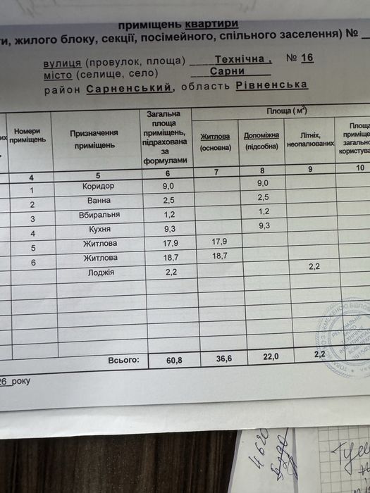 Квартира 2 кімнати