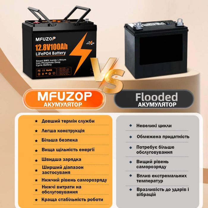 Акумулятор LiFePO4 MFUZOP-04 12,8V 100Ah з BMS, літ-зал-фосф батарея