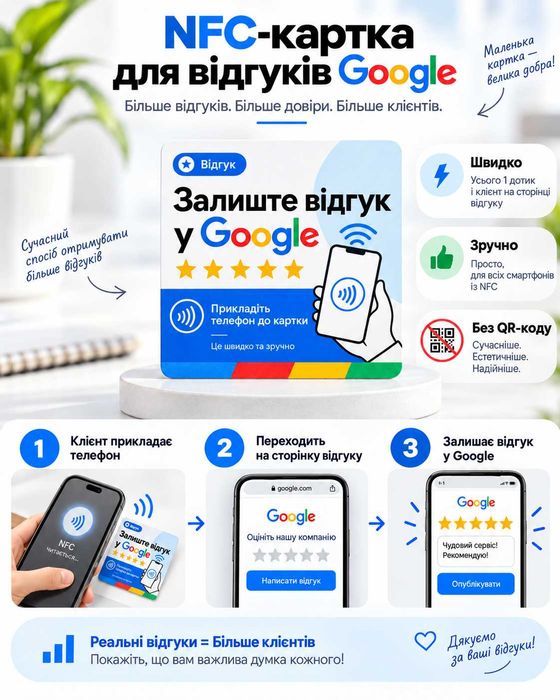 NFC-картка для Google-відгуків — налаштування на ваш бізнес