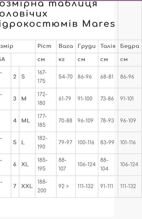 Гідрокостюми Mares, M, L, 4 та 5 розм , 3мм