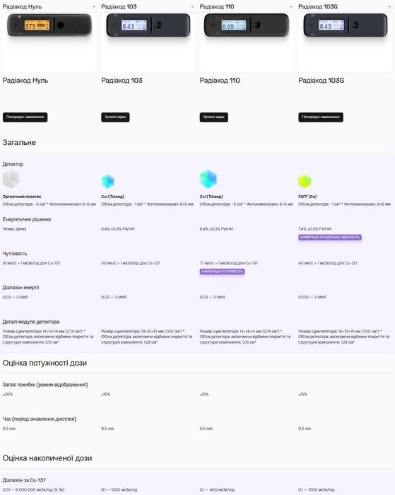 ‼️ Новий Radiacode-110 CsJ гамма спектрометр Дозиметр  Радиакод  110  Радіакод-110 радіометр Geiger caunter счетчик Ге