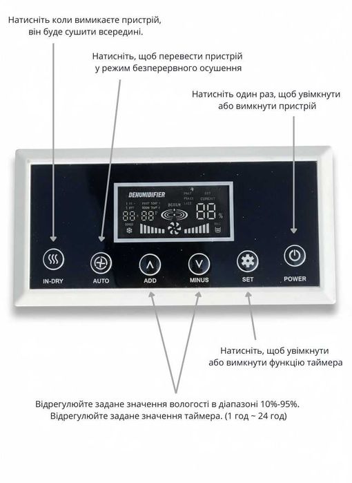 Промисловий осушувач повітря Humidex HACD-158C 158 л/добу (R410a)