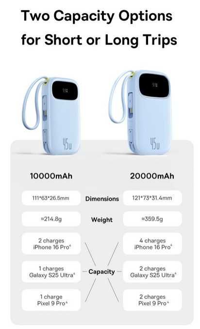 Повербанк Baseus QPow 3 EnerFill FC31 на 20000 45W з кабелем ip/адройд