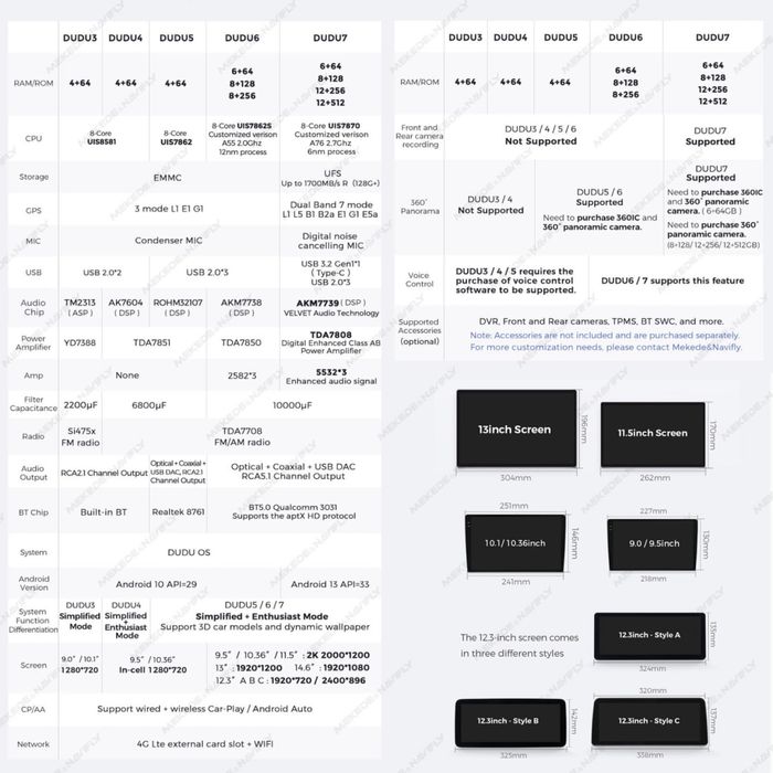 Android магнітола DuduAuto  моделі 3, 4,  4/32, 4/64 9/10 дюймів