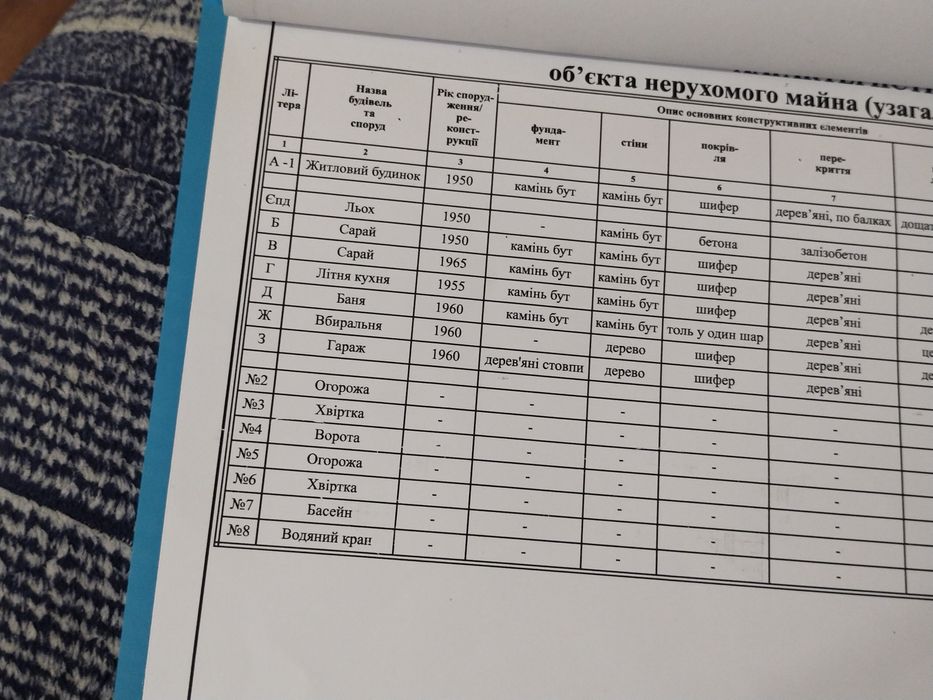 Продажа будинка село миролюбове