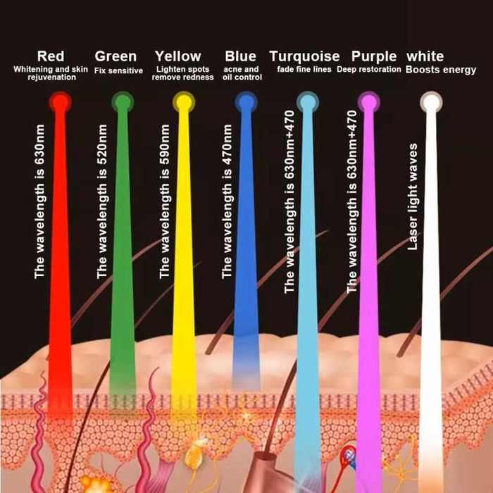 Máscara Facial com Leds para Tratamento