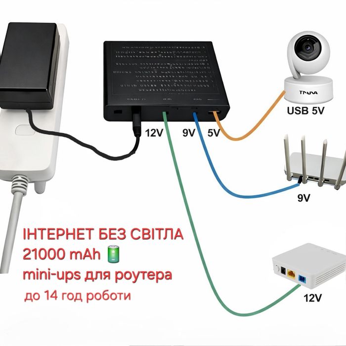 Павербанк для роутера/Mini UPS 21000mAh інтернет без світла до 14г
