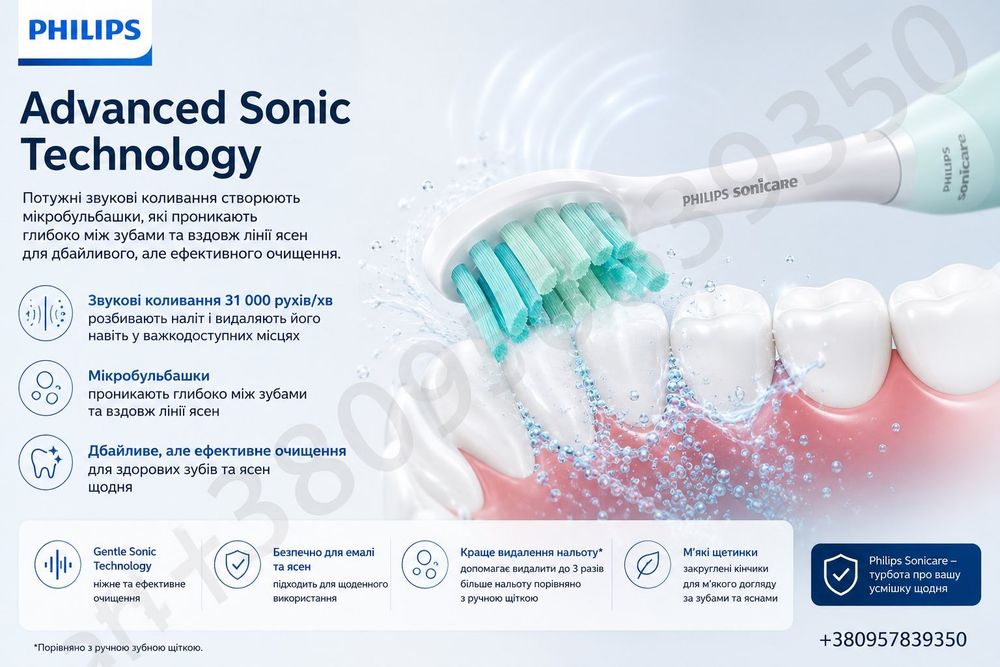 Зубна щітка Philips Sonicare Series 2100 HX2421/02 — звукове очищення, 2 режими, IPX7, до 30 днів роботи та 3 насадки в комплекті.