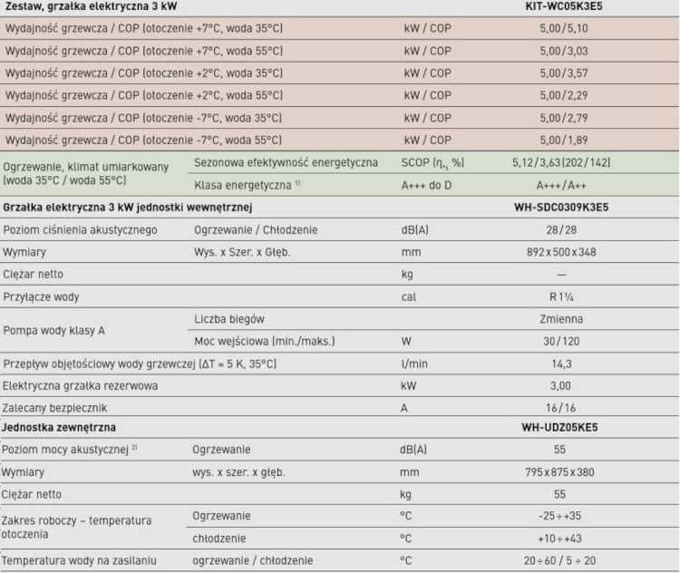 Pompa ciepła Panasonic 5kW montaż A+++ WC05K3E5 / ADC05K3E5 (dostępne inne modele)