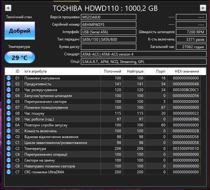 Жесткий диск 1 ТБ