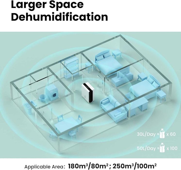 Осушувач повітря Midea Comfee MDDP-30DEN7