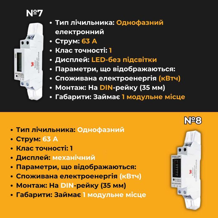 Однофазний/трьохфазний лічильник (ватметр, амперметр, ваттметр счетчик