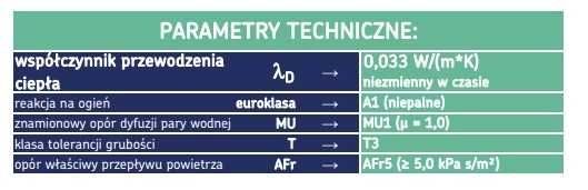 Wełna mineralna URSA AMBER 50mm 5cm, 10,15,18,20 lambda 0,033