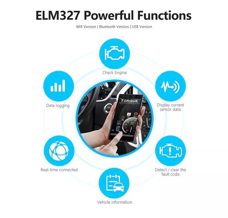 Mini Elm 327 OBD2