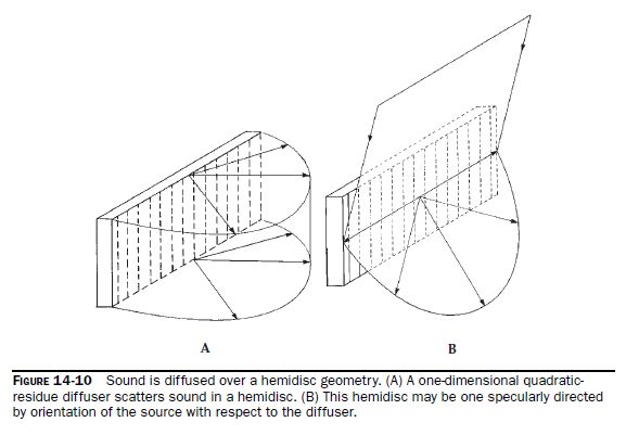 Dyfuzor Schroedera N11 symetryczne panele akustyczne 2szt. /SevenAudio