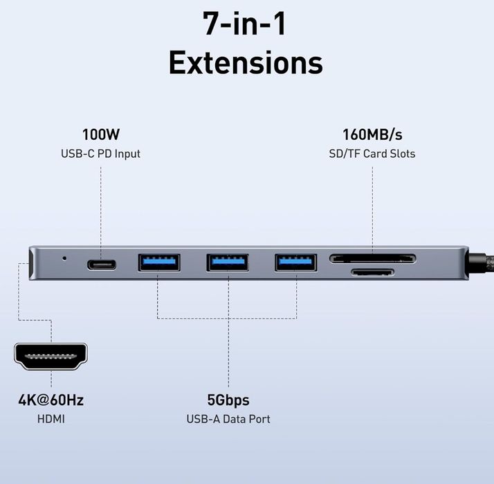 BENFEI USB C HUB 7 w 1 z HDMI (4K 60Hz, certyfikowany),