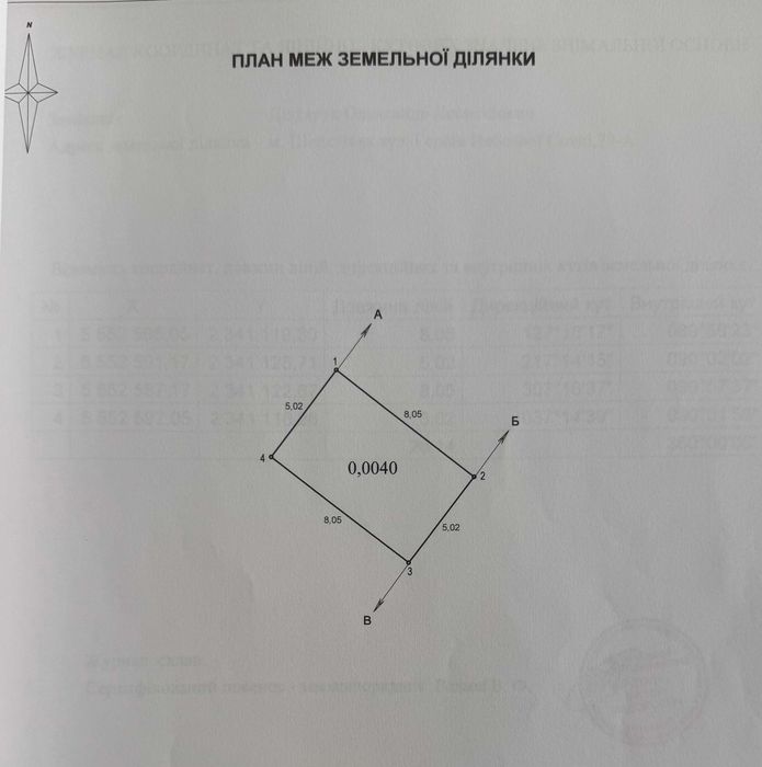 Ділянка під гараж, центр міста