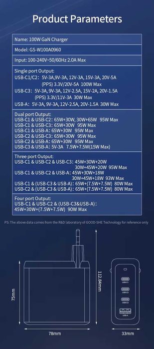 Швидка зарядка Philips 100W 65W 25W GAN 2 зарядний блок